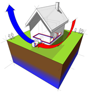 The Geothermal Heat Pump: Weighing Your Initial Investment Against Long-Term Savings